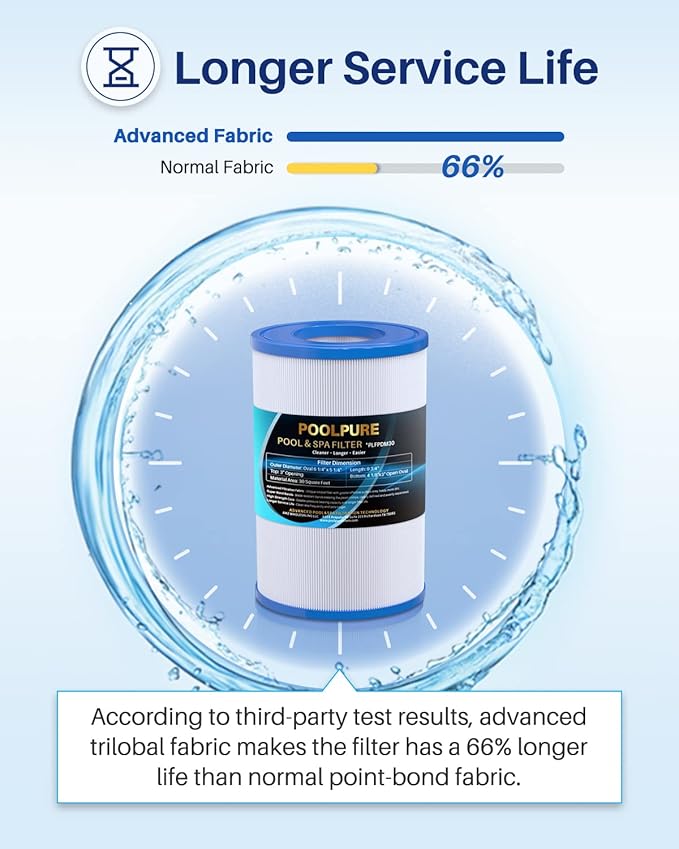 POOLPURE Oval Filter Spa Filter PDM30 Compatible with Dream Maker Hot Tubs 461269, 30 sq.ft Hot Tub Filter Cartridge 2PACK