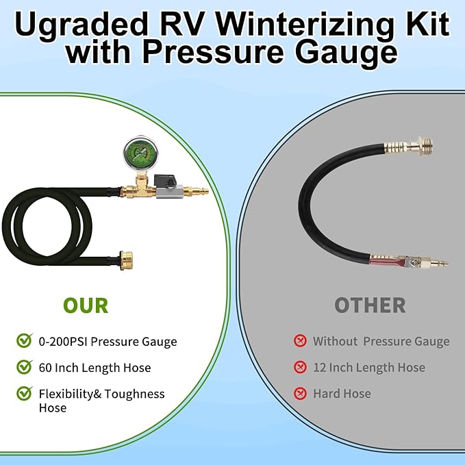 RV Winterizing Kit with Pressure Gauge, 60inch RV Winterize Hose with 3/4" GHT Blow Out Fitting Adaptor & 1/4" Quick Connect Plug, Sprinkler Winterization for RV, Camper, Boat, Travel Trailer, Black