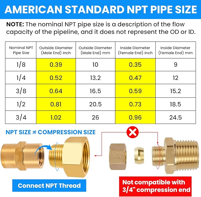 SDTC Tech 2-Pack Brass Pipe Fitting 1/2 NPT Thread Male to 3/4 NPT Thread Female Reducer Adapter, Brass Pipe Extension Connectors