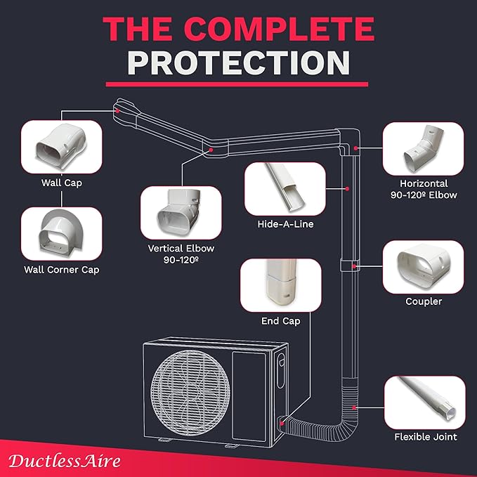 DuctlessAire Mini Split Line Set Cover - Lineset Covers for Mini Split Condenser, Central Air Systems, HVAC, Heat Pumps and More - AC Unit Cord Protector - Air Conditioner Accessories (4" Corner Cap)