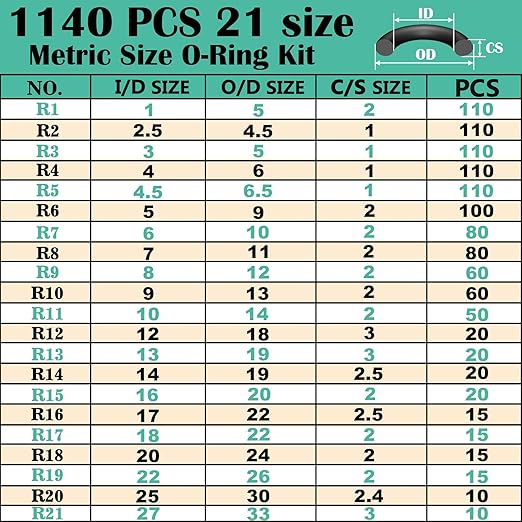 1140 Pcs 21 Size Faucet O-Ring Assortment Kit with Food Grade Silicone Grease Lubricating for Pressure Washer Rubber Oring Plumbers Seal Repair