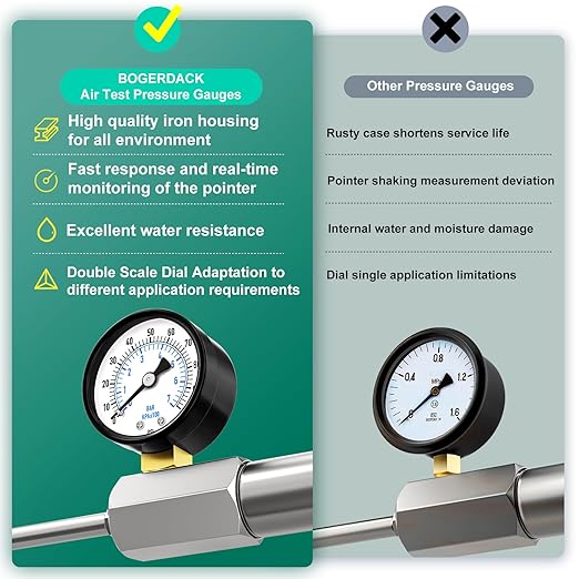 0-100PSI Gas Pressure Test Gauge, 3/4FNPT Connection 2" Dial Size, Chrome Plated Steel Body Assembly, for Measuring The Pressure of Gas Line, Gas Circuit, Air