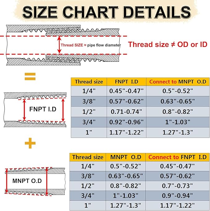 3/4" NPT Male to 3/8" NPT Female Reducer Hex Bushing, Heavy Duty Brass Threaded Pipe Fitting Reducer Adapter Apply for 0.92" I.D. and 0.64"O.D. Pipe