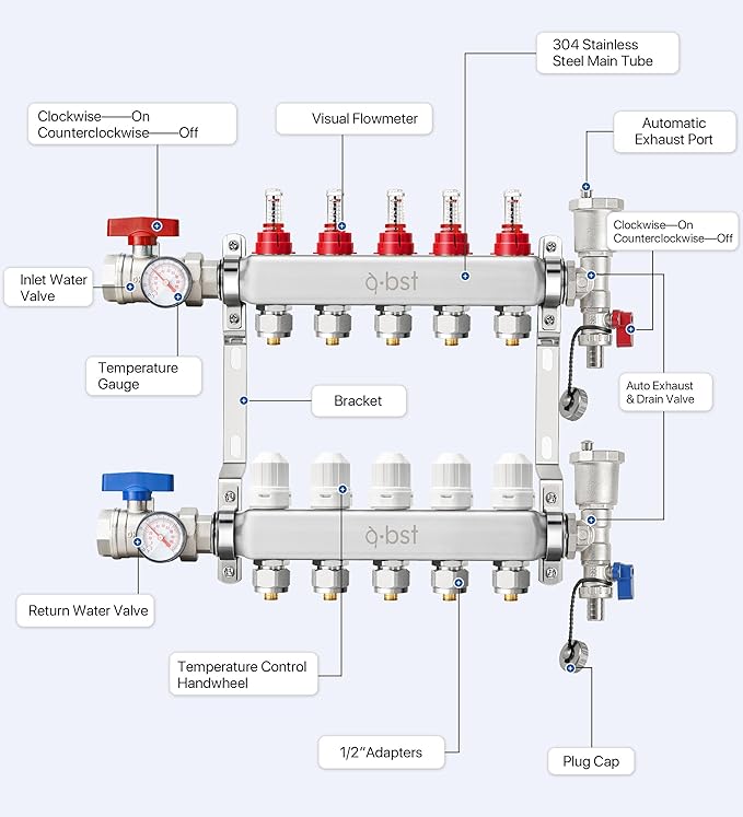 ABST PEX Manifold,5 Loop Stainless Steel Floor Radiant Heat Manifold Kit with 1/2" Adapters Included for Hydronic Radiant Floor Heating