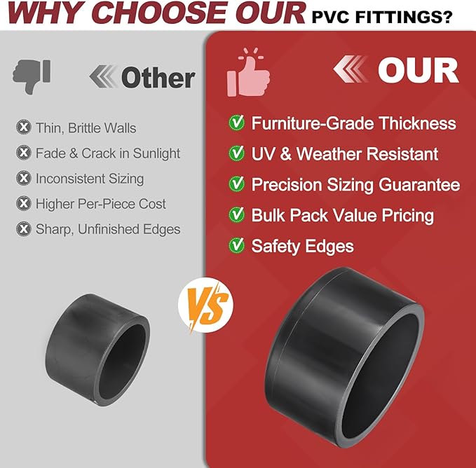 1Pcs 3" PVC External End Cap Fitting, SCH80 Furniture Grade PVC Pipe Plug Adapter, Pipe Cover Fittings for DIY Project, Irrigation System, Plumbing Framework, Garden Structures