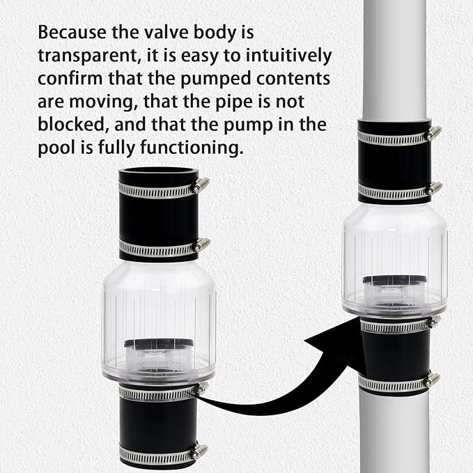 2 Inch Sump Pump Check Valve Water Pump Accessories, Steel Clamps Fit 7-1/4"Gap in, Spring-Loaded Flapper, Full-Flow and Non-Clog Design Installation