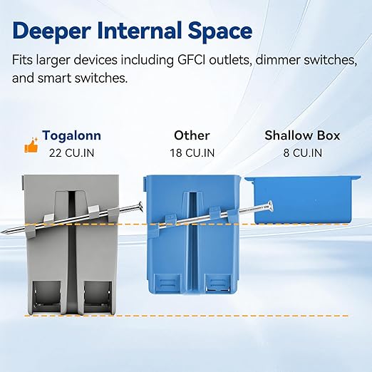 1-Gang New Work Outlet Box, PVC Electrical Box for Switch,GFCI,Dimmer, 22 Cubic Inch, UL Listed, 24 Pack