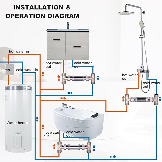 Sensor Valve Kit for Instant Hot Water Recirculating Pump Bypass Valve Upgraded Brass Versions Includes Valve & 2 PEX Supply Lines Compatible With 500800 500805 Replace Swivel Joints 367010 595926