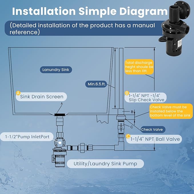 Automatic Utility Sink Pump Installed Directly Under Sink Gravity-free Drainage Heavy-Duty Thermoplastic 115V Includes Drain Screen Check Valve & Ball Valve
