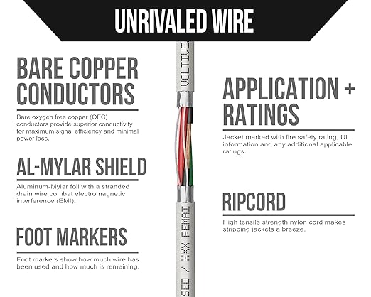 Voltive 16/4 Shielded Riser - CL3R Rated - Bare Copper - 500 Foot Box - White