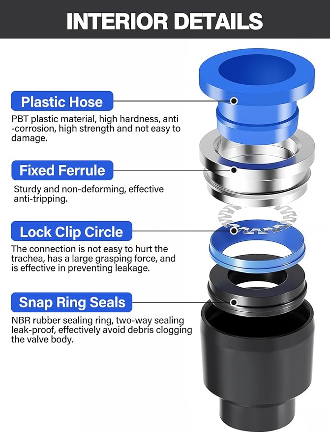 36PCS Push-to-Connect Air Line Fitting Plug, Kalolary Quick Connect End Plugs Brake Line Plug Air Hose Fittings Quick Cap Plugs Fitting for 1/8" 5/32" 1/4" 5/16" 3/8" 1/2" OD Tube