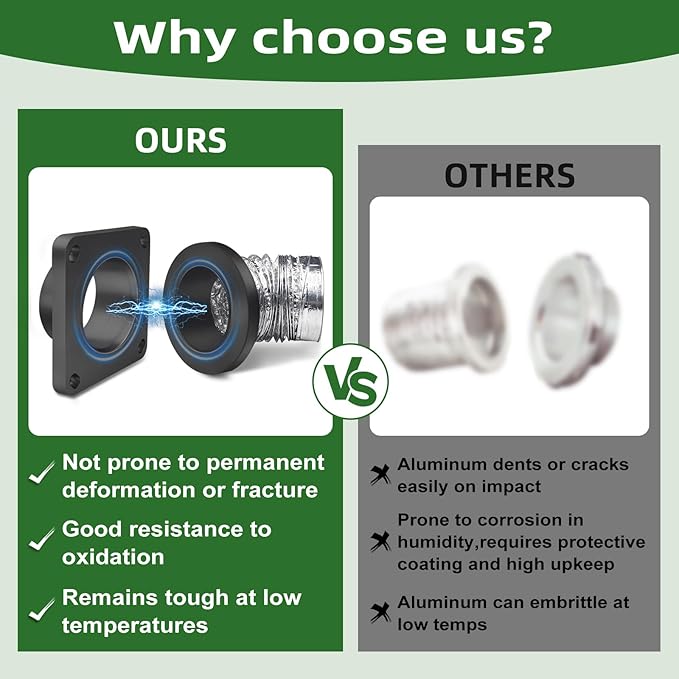 Magnetic Dryer Vent Coupling-Quick Connection and Disconnection Strong Magnet Self-Alignment Design Quick-Installation Dryer Magnetic Vent Connector Airtight Seal Dryer Vent Connector Kit (Space Gray)