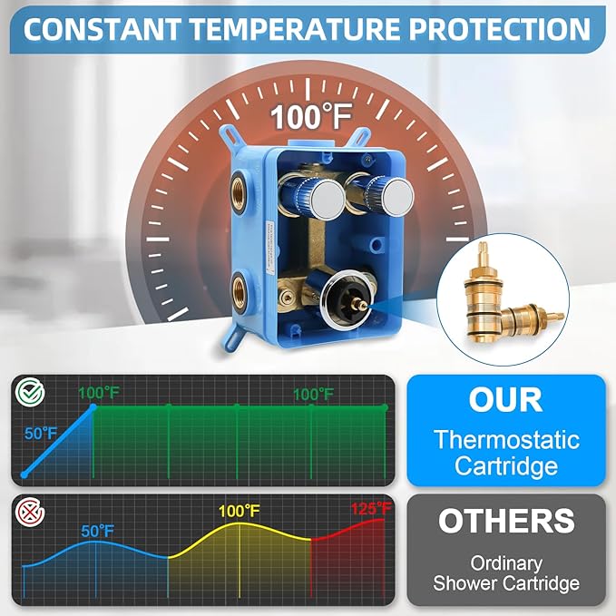 2 Way Brass Shower Diverter Valve Kit - Thermostatic Flow Control Valve, Simultaneous Operation, Adjustable Flow, Chrome Finish