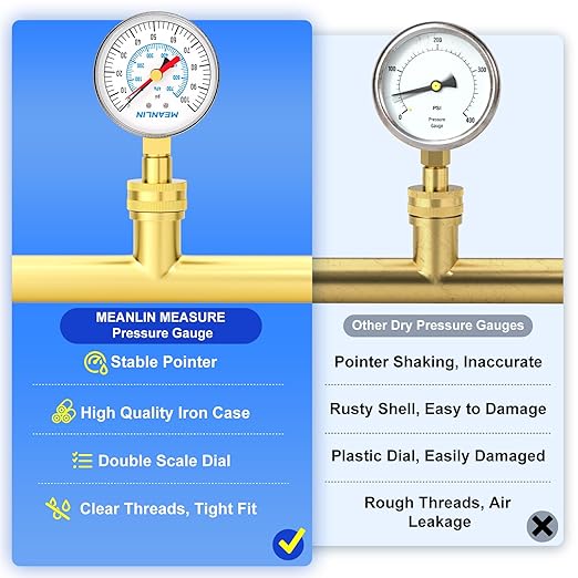 MEANLIN MEASURE 0~100Psi 3/4" Female Water Pressure Test Gauge, 2.5" FACE DIAL with Red Indicator Hands, Hydraulic Tester Suitable for Gardens, Water Pipes
