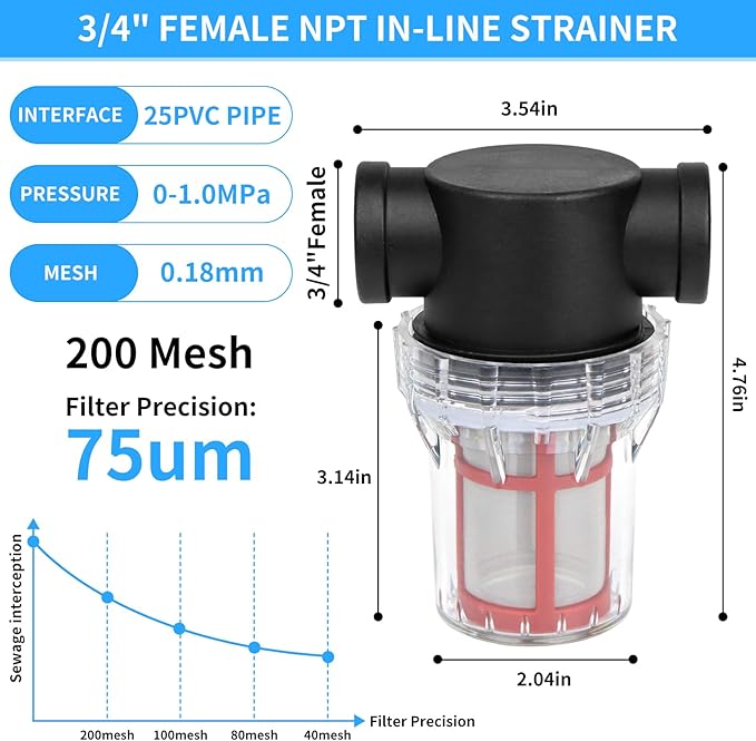 3/4" Female NPT in-Line Strainer, Garden Hose Sediment Filter Attachment, with 200 Mesh Stainless Steel Screen