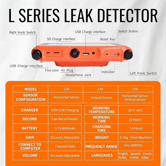 PQWT L40 Underground Water Leak Detectors for Home Wall Water Pipe Detector Machine Vertical Sensor Acoustic Pipeline Leakage Detection Kit Noise Reduction Headphone Smart Touchscreen Carry Case