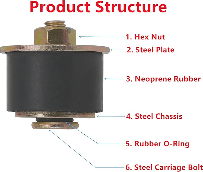 Automotive Neoprene Expansion Plug 1-1/4 inch to 1-3/8 inch (31mm -34mm),4 pack Rubber Freeze Plug, Replace 58251 570-007.1 02601