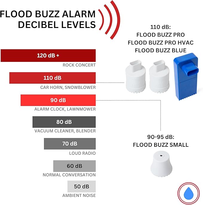 Flood Buzz Small Model 3-Pack | The Multi-Purpose Water Leak Alarm