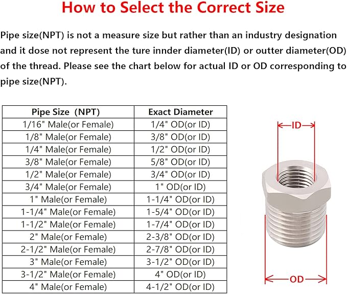 Brass Reducer Hex Bushing, 1/2" Male NPT to 1/8" Female NPT, Reducing Pipe Adapter Fitting (Pack of 5)