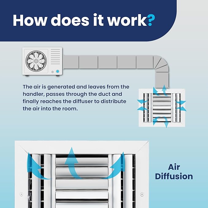 10x8 Inch (Duct Opening) Aluminum 4-Way Air Flow Vent – HVAC Vent Cover for Wall or Ceiling – Quiet HVAC Wall Register with Multi-Shutter Damper – Adjustable Curved Blade - Plastic Seal for Tight Fit