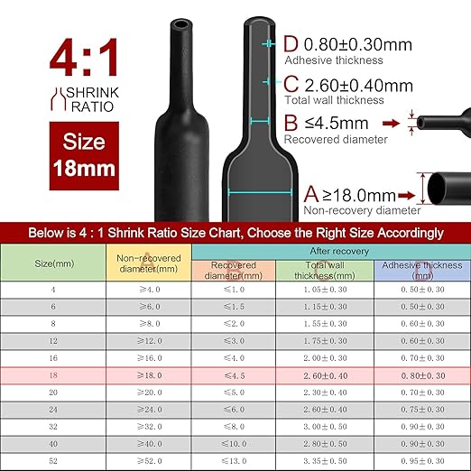 Chanzon 4:1 Ratio 45/64" (18mm) Heat Shrink Tubing - Marine Grade Waterproof Adhesive Lined - 4Ft Roll (1.22M Total Length) Black Polyolefin Sleeving Wrap Shrinking 4 to 1 Ratio 1pcs