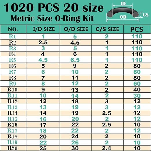 1020 Pcs O Ring Kit 20 Size Nitrile Rubber O Ring Assortment Set for Car Auto Vehicle Repair Faucet Plumbing Air or Gas Sealing Connections Resist Oil and Heat