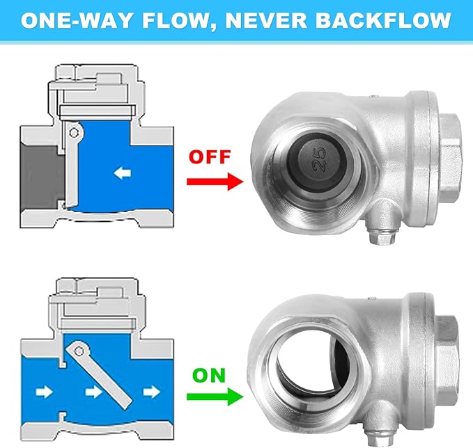 2" Stainless Steel Check Valve, NPT Threaded Horizontal Check Valve Check valve to prevent backflow, check valve for water, oil and air, also available with compressor DN50