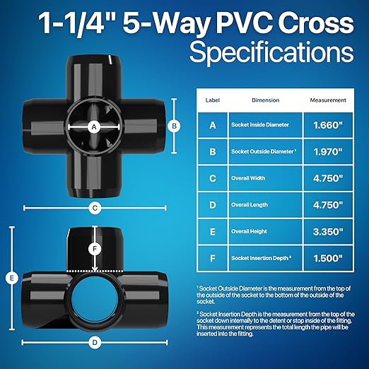 FORMUFIT 1-1/4" 5-Way Cross Furniture Grade PVC Fitting in Black, Made in USA, UV-Resistant, Impact-Proof, 1.66” Actual Socket Diameter (Pack of 4) - F1145WC-BK-4