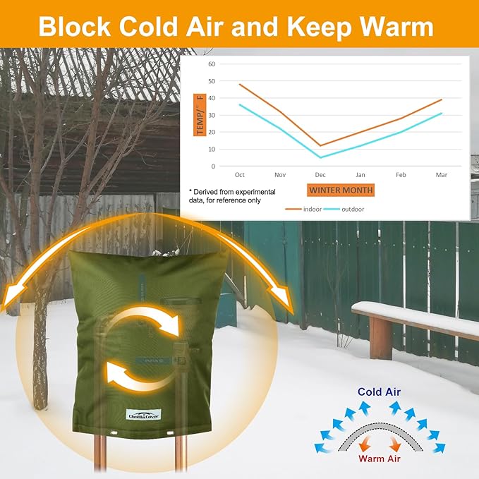 Backflow Preventer Cover Insulated (5°F) with Thick 7 Layers Fabric, 30" W x 24" H with Aluminum Foil Layer for Winter Pipe Freeze Protection, Sprinkler Covers for Outside (Green)