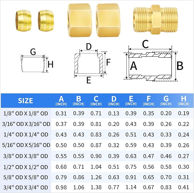 ChillWaves Brass Compression Tube Fitting, 5/8" OD x 5/8" OD Compression Union Connector(2-PACK)