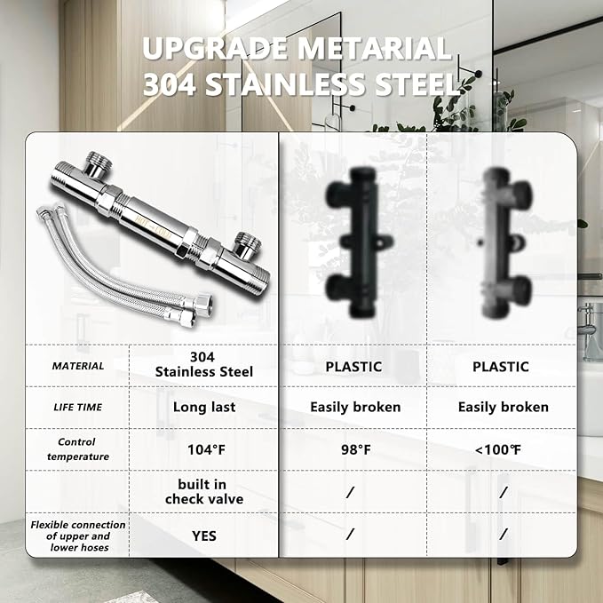 RAMATA WP596816 Sensor Valve Kit for Instant Hot Water Recirculating Pump Bypass Valve 304 Stainless Steel, Replace 367010, 595926, 500800, 500805
