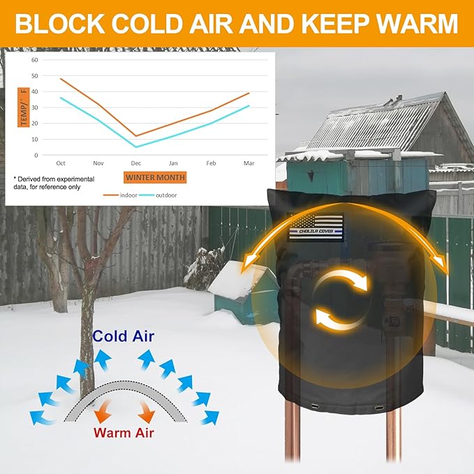 Backflow Preventer Cover Insulated (5˚F) - 36" W x 24" H Backflow Cover for Winter Pipe Freeze Protection - Sprinkler Covers for Outside - Double Wall Insulation Cover, Black