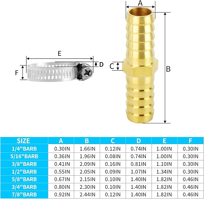 ChillWaves Brass Hose Barb Fittings, Splicer Mender Union 5/8" Barb x 5/8" Barb with Hose Clamp Hose Repair Kit For Water/Fuel/Air(3-PACK)