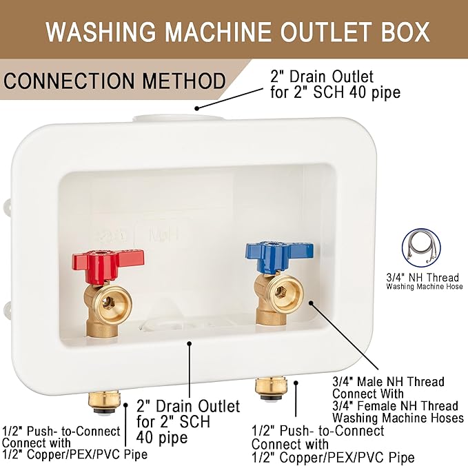 [1 Piece] Lingmfg Washing Machine Outlet Box 1/2 inch Push- to-Connect with 2 inch Central Drain, Connect 3/4 inch Washing Machine Hoses LING -WMOB-WO-WHA-5