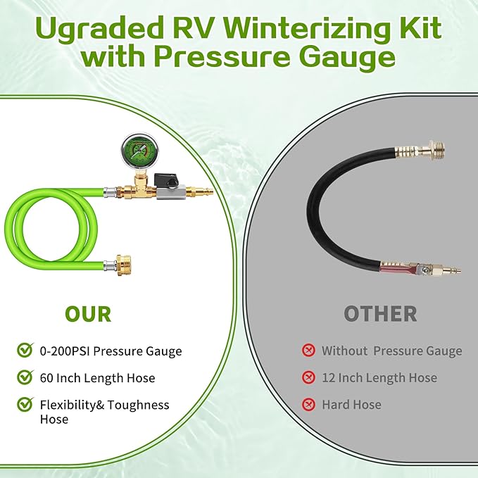 RV Winterizing Kit with Pressure Gauge, 60inch RV Winterize Hose with 3/4" GHT Blow Out Fitting Adaptor & 1/4" Quick Connect Plug, Sprinkler Winterization for RV, Camper, Boat, Travel Trailer, Green