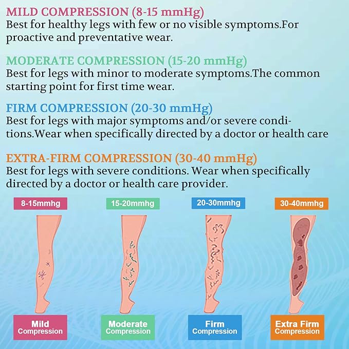 Lin Performance Medical Calf Compression Sleeve for Women and Men Lightweight Footless Socks for Nurses, Pregnant, Travel and Flight, Varicose Veins, Post Surgery Recovery, Edema