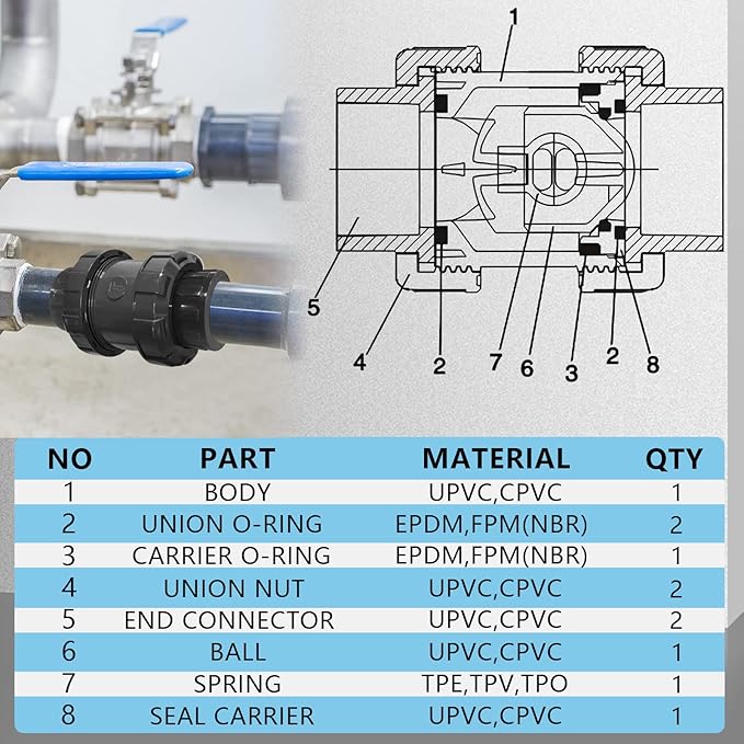 PVC Spring Ture Union Check Valve, 1in Slip Swing Utility Water One Way Check Valve, Sch80 Socket Pool Ball Check Valve for Backflow Prevention