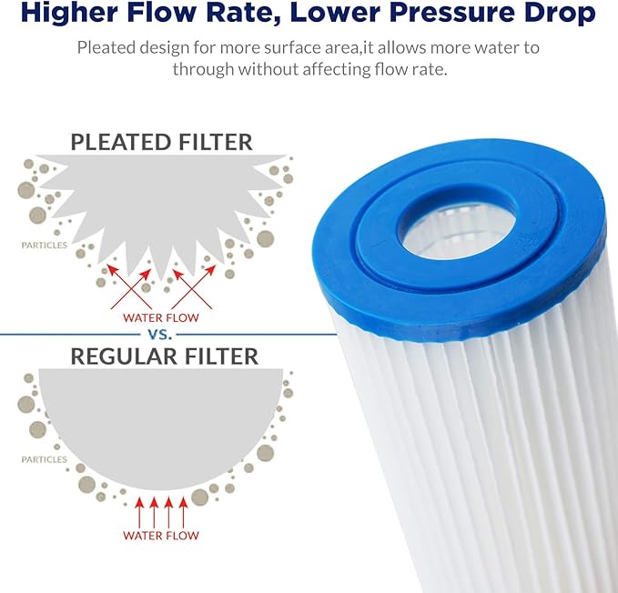 Membrane Solutions 5 Micron Whole House Sediment Water Filter Replacement Cartridge Pleated Water Filter Heavy Duty 20"x4.5", Universal Fits Most Major Brand Systems - 2 Pack