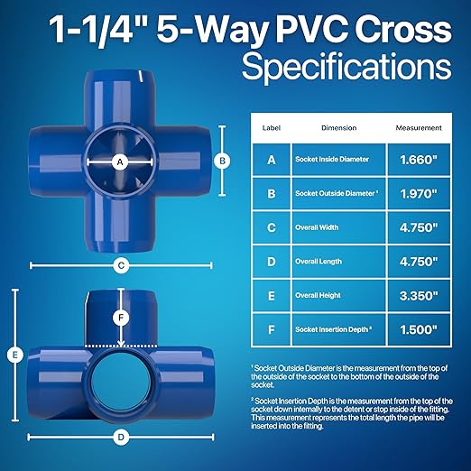 FORMUFIT 1-1/4" 5-Way Cross Furniture Grade PVC Fitting in Blue, Made in USA, UV-Resistant, Impact-Proof, 1.66” Actual Socket Diameter (Pack of 4) - F1145WC-BL-4