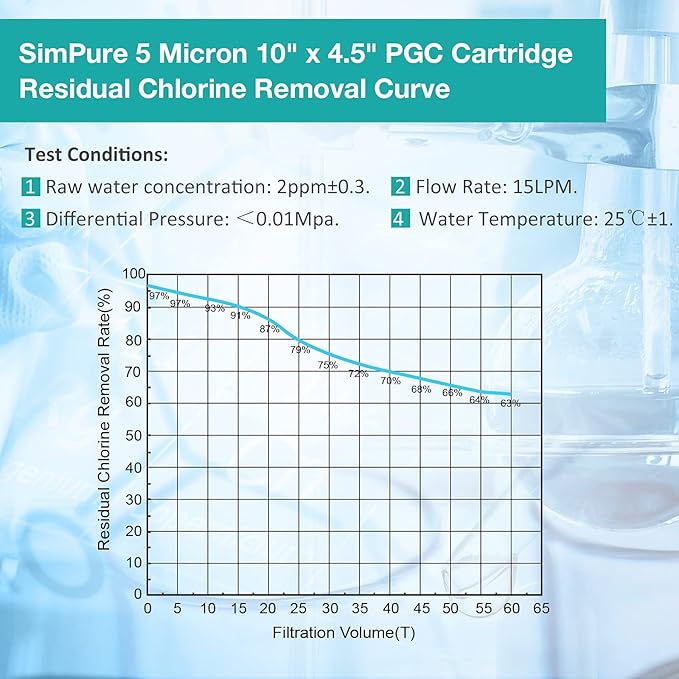 SimPure 5 Micron 10" x 4.5" Sediment and Carbon Whole House Water Filters, PGC Replacement Cartridge for GE FXHTC, GXWH40L, RFC-BB / 155141-43, WRC25HD, WDGD-5005, W10-PR, W15-PR, 9 Pack