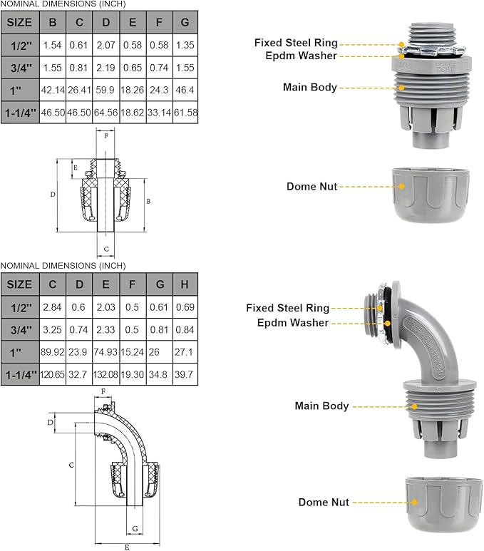1 inch 100ft Liquid-Tight Conduit and Connector Kit,Flexible Non-Metallic Liquid Tight Electrical Conduit Kit with 5 Straight and 3 90-Degree Connector Fittings,1in. Dia