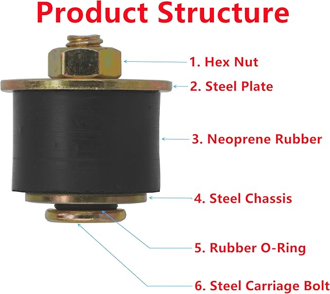 6 Pack Rubber Expansion Plug 1-1/8 inch to 1-1/4 inch 28mm -31mm Rubber Freeze Plug