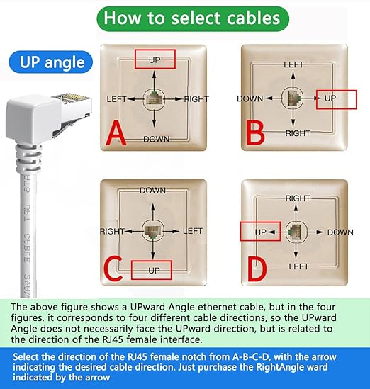 90 Degree CAT6 Ethernet Cable,Up Angle Cat 6 Network Cable,Right Angle RJ45 Cat6 gigabit Internet Cable for PC, Router, Modem, Xbox, PS4, PS3,White (UP Angle, 30FT)