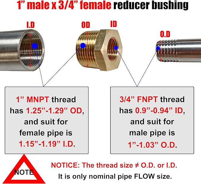 ZOUNI 2pcs Brass Reducer Hex Bushing, 1" NPT Male to 3/4" NPT Female Heavy Duty Brass Threaded Pipe Fitting Reducer Adapter (1"MNPT - 3/4"FNPT)