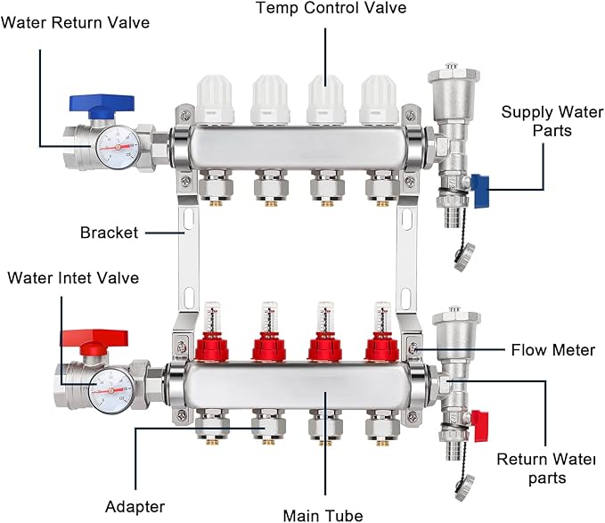 GCCSJ 4 Loops PEX Manifold Radiant Floor Heating Set Stainless Steel Heated Hydronic Heating