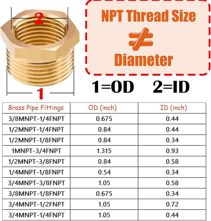 Brass Pipe Fitting Reducer Hex Bushing 1/2 NPT Male x 1/4 NPT Female (Pack of 8)