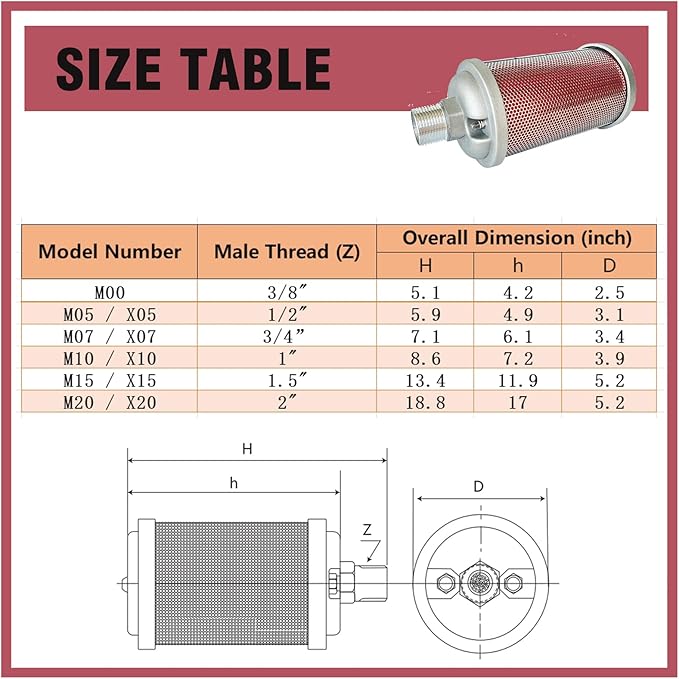 M10 Air Compressor Muffler 1" NPT Male, Air Exhaust Silencer 145 PSI for Dryer Compressor Air Pump, Compressed Air Equipment and Systems, Replace 0111010