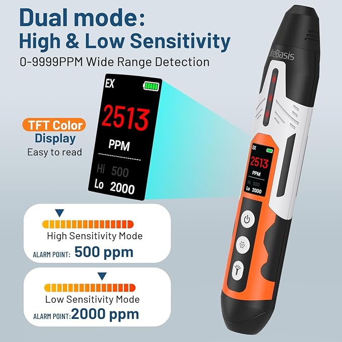 LifeBasis Rechargeable Natural Gas Detector with TFT Display, Gas Leak Detector 0.5s Fast Response, 0-9999PPM Range Built-in Light for Combustible Gas/LPG/Methane/Propane, Gas Sniffer for Car, Vehicle