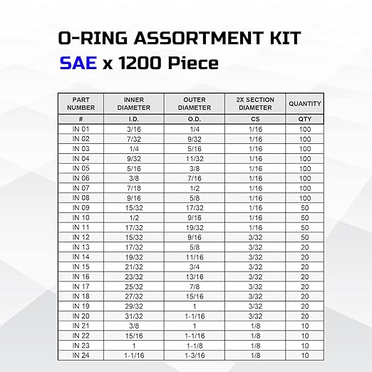 2400pcs Universal Rubber O Ring Kit, 48 Size Industrial Grade SAE & Metric O-Ring Assortment with Pick and Hook, NBR Orings for Plumbing, Gas, Automotive, Faucet Repair, Resist Oil and Heat