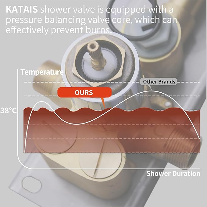 Shower Valve Concealed Shower Mixing Faucet with Temperature Display Function, Flow Control Brass Diverter Valve Kit, 3 Function Can Be Activated Simultaneously, Chrome